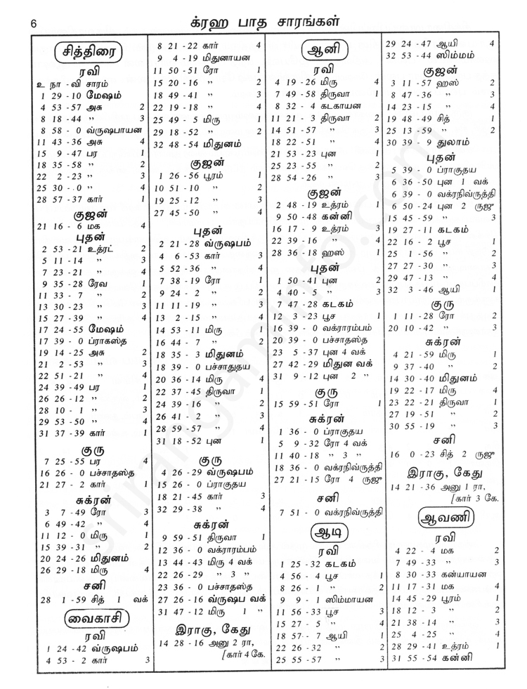 Panchangam